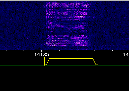 Waterfall display of a USB signal