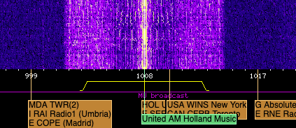 Waterfall display of an AM station