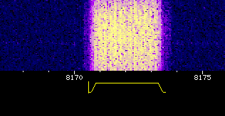 Waterfall display of a digital signal